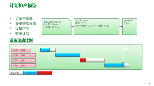 施耐德電氣面向食品飲料行業的精益數字化工廠MES解決方案 架構、功能與集成