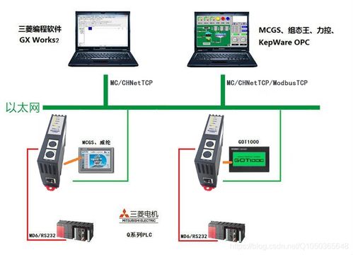 三菱Q系列PLC連接多國(guó)產(chǎn)觸摸屏及液晶顯示器的以太網(wǎng)通信與常見問(wèn)題解決