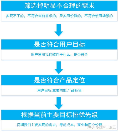 產(chǎn)品經(jīng)理如何進(jìn)行完整的項(xiàng)目管理 從策劃到公關(guān)服務(wù)的完美閉環(huán)
