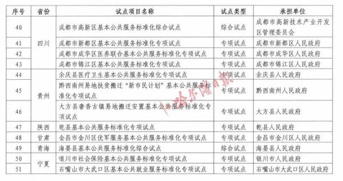 哈爾濱公共服務(wù)標(biāo)準(zhǔn)化試點(diǎn) 項(xiàng)目策劃與公關(guān)服務(wù)的創(chuàng)新路徑