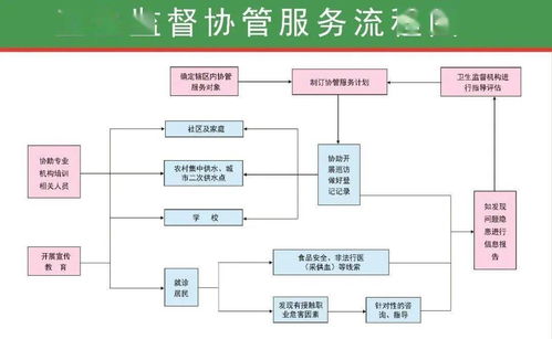 一文讀懂國家免費提供基本公共衛生服務項目 共31項，項目策劃與公關服務如何助力落地？