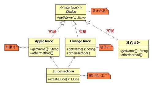 人人都會設計模式 簡單工廠模式 simplefactory